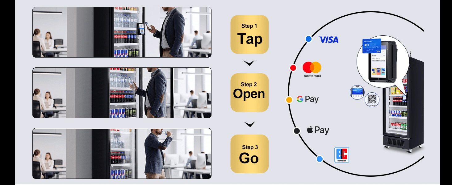 Flujo de pago sin interrupciones de AFEN Flujo de trabajo de compras Grab and Go sin interrupciones que admite métodos de pago globales sin efectivo